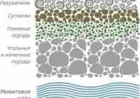 Преимущества огнеупорных кирпичей